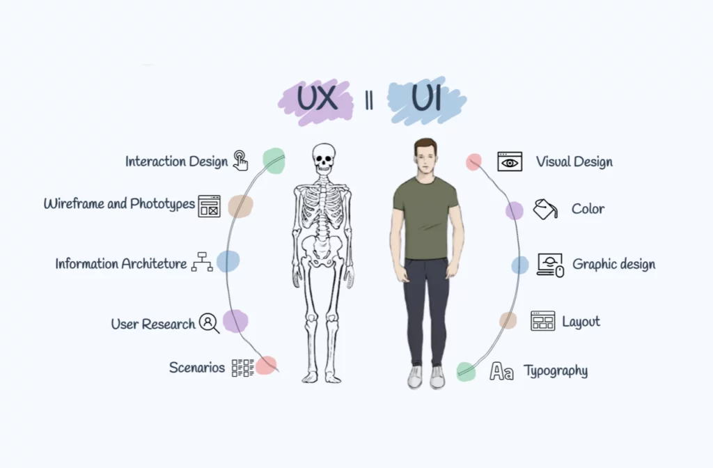 چگونه UI UX دیزاینر شویم؟